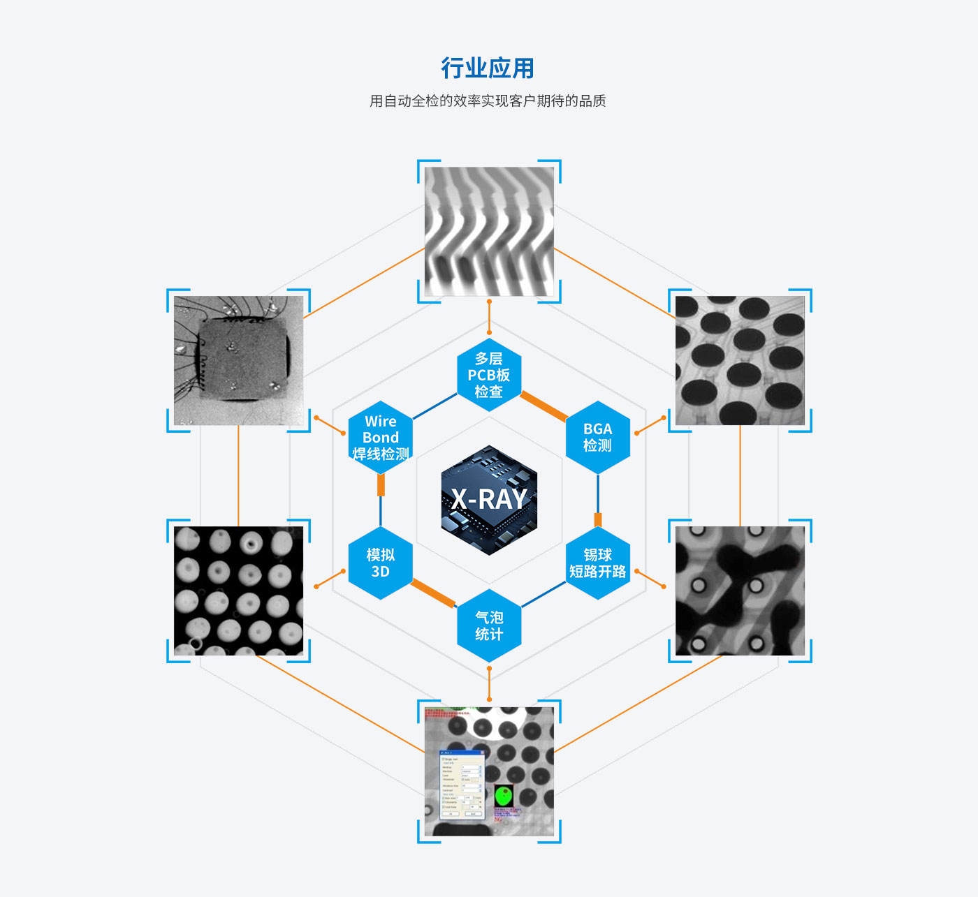x-ray如何检测BGA焊接气泡空洞率？