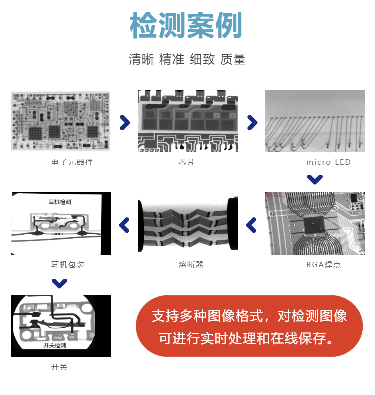 全方位保护：X光技术确保熔断器的可靠性